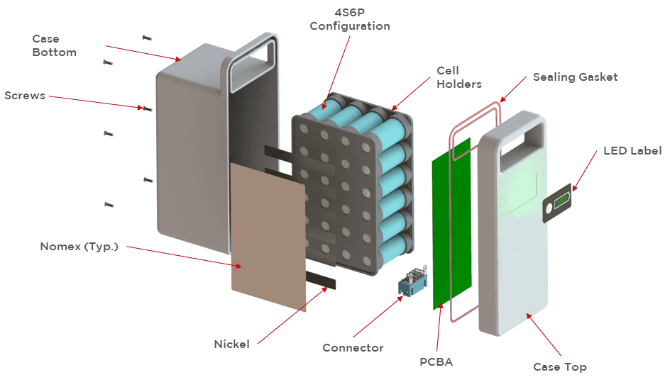 custom lithium ion battery packs