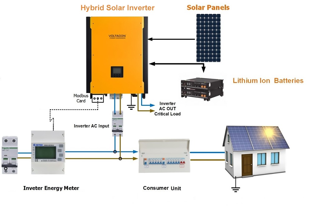 Exploring All-in-One Energy Storage System