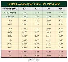 Compatibility with 12V Lifepo4 Charging and Lifepo4 Cell Voltage Difference