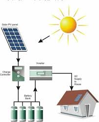 Understanding the Partial Solar Storage System